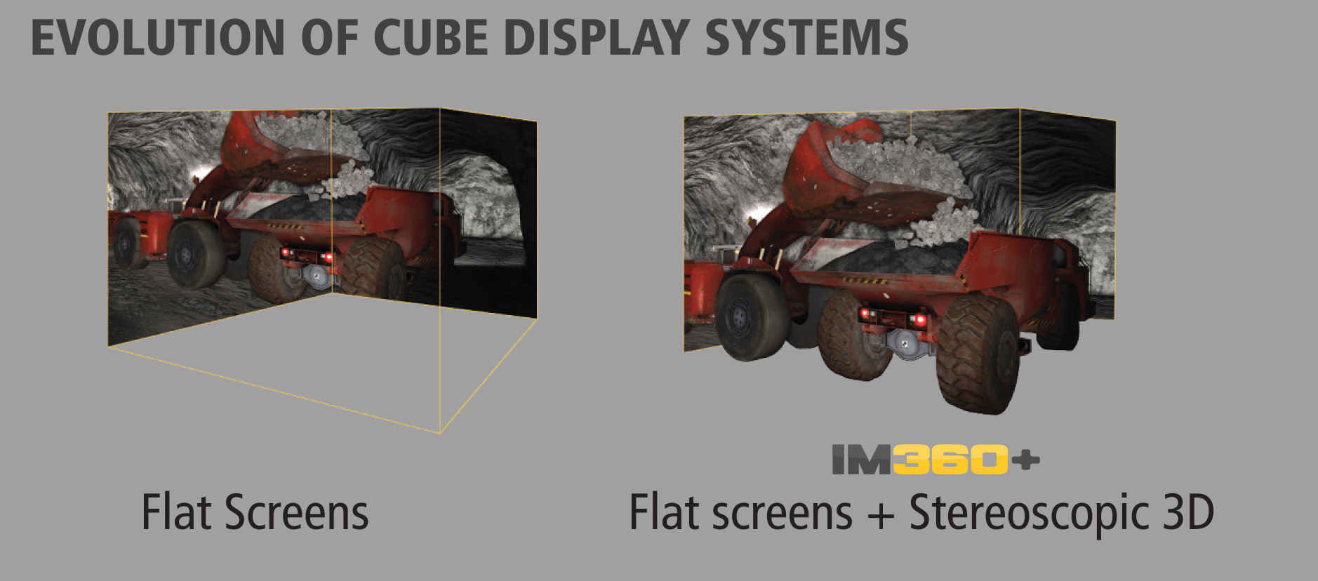 IM360+ con gráficos fotorrealistas en 3D estereoscópico para minería subterránea