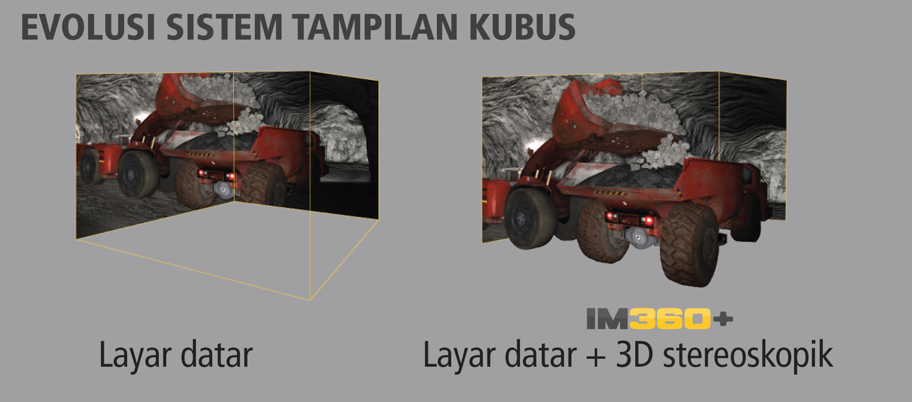 IM360+ menampilkan grafik 3D stereoskopik yang sangat realistis untuk penambangan bawah tanah.