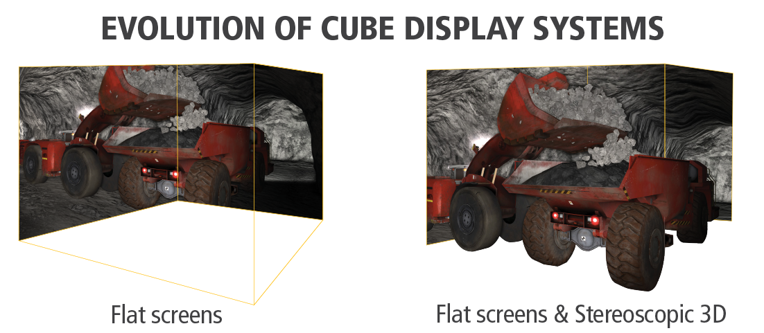 Evolution of cube display systems